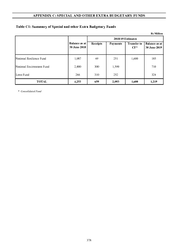  Appendix C: Special and Other Extra Budgetary Funds