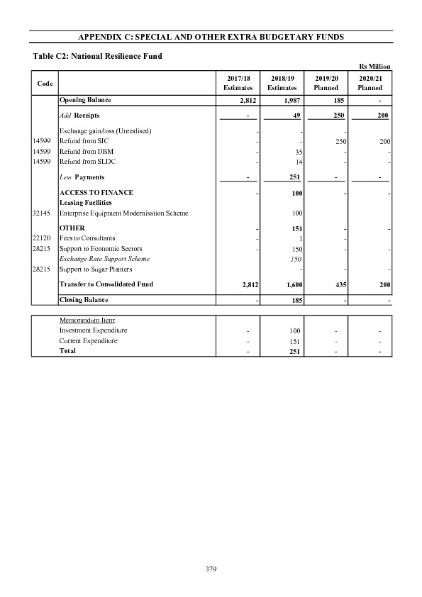  Appendix C: Special and Other Extra Budgetary Funds