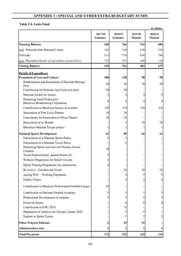  Appendix C: Special and Other Extra Budgetary Funds