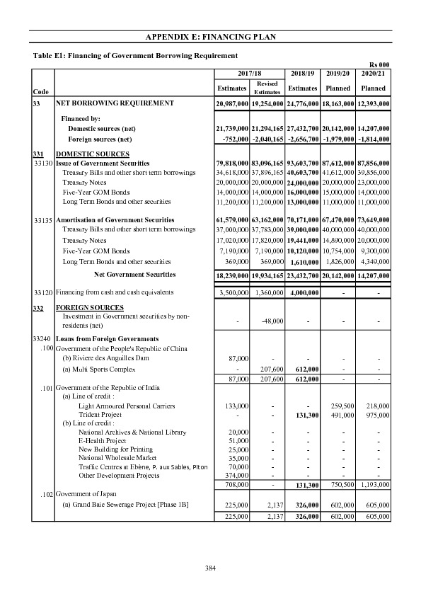  Appendix E: Financing Plan