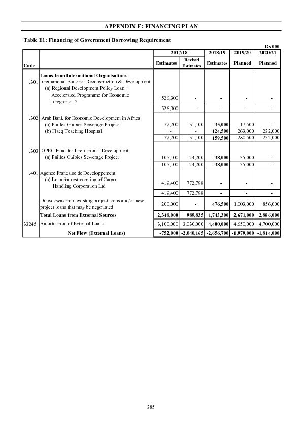  Appendix E: Financing Plan