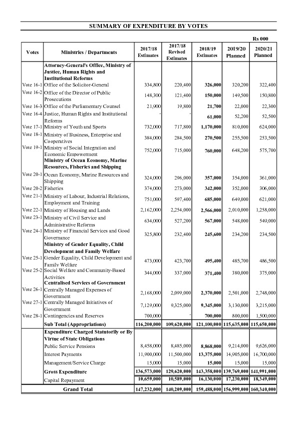  Summary of Expenditure by Votes