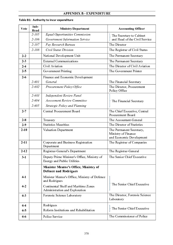 Appendix B: Expenditure