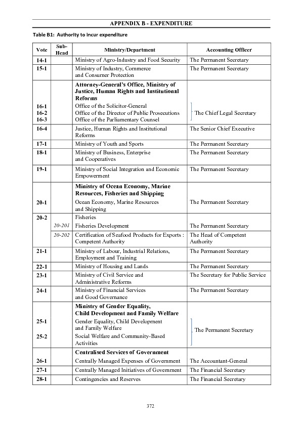 Appendix B: Expenditure