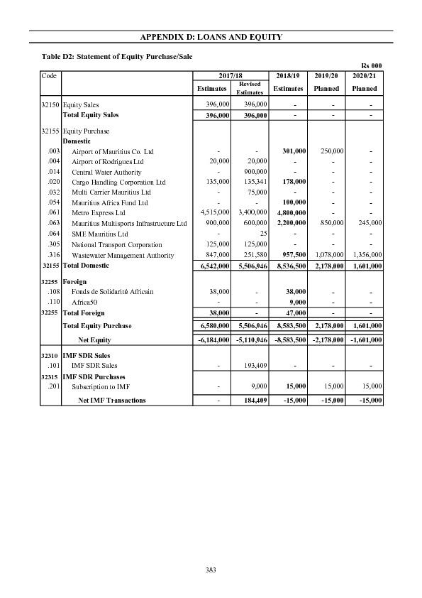 Appendix D: Loans and Equity