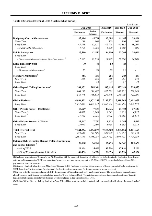 Appendix F: Debt