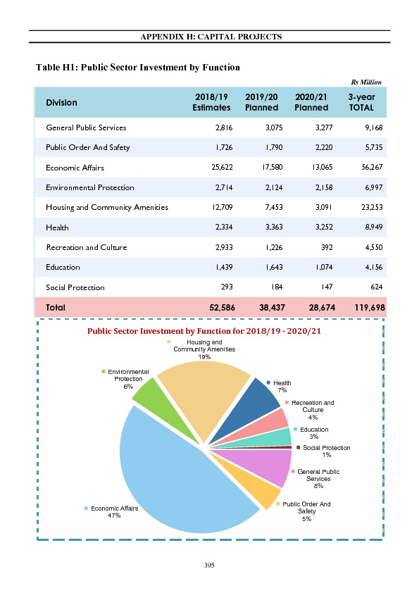 Appendix H: Capital Projects