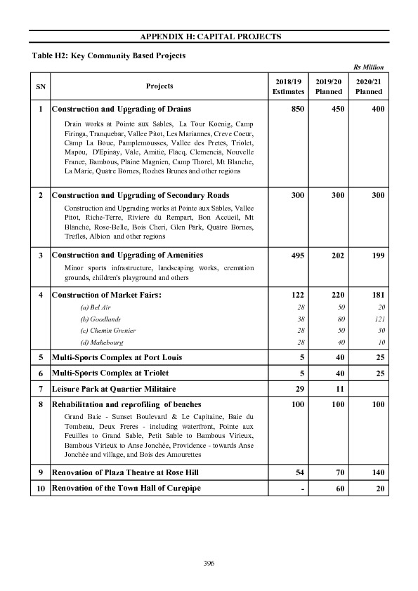 Appendix H: Capital Projects