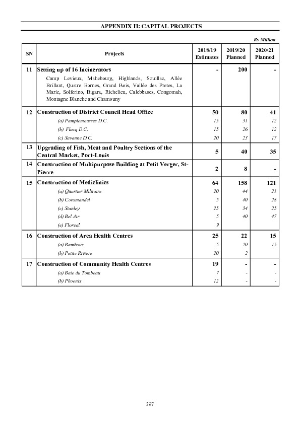 Appendix H: Capital Projects