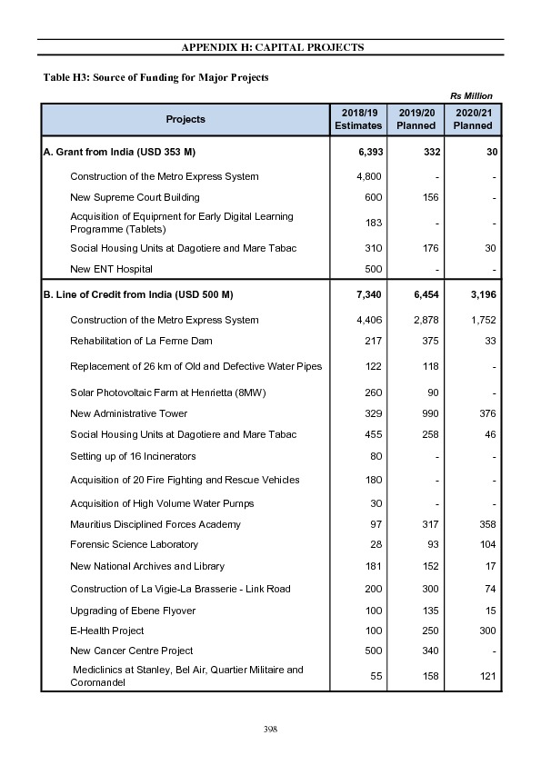 Appendix H: Capital Projects