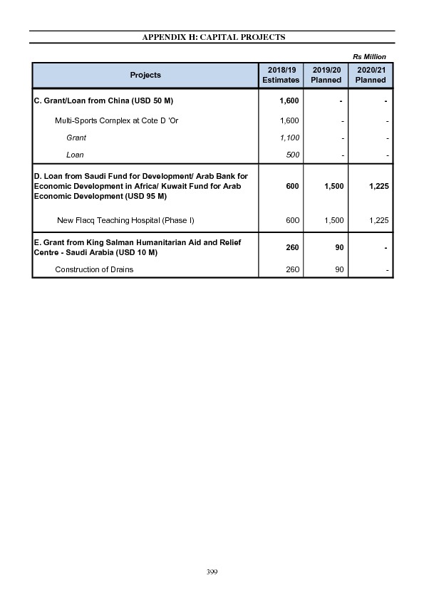 Appendix H: Capital Projects