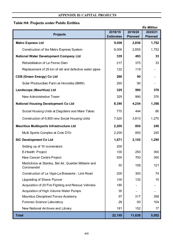 Appendix H: Capital Projects