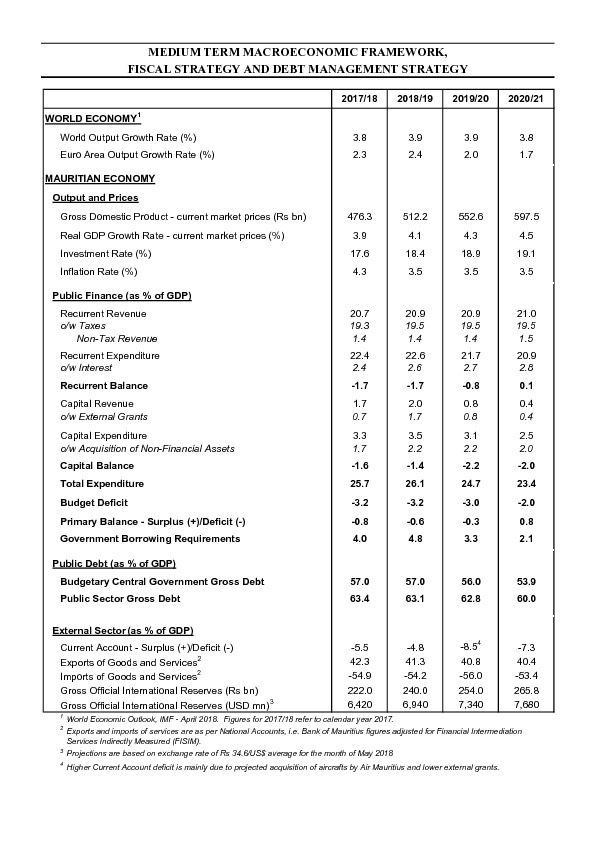 Medium Term Macroeconomic Framework, Fiscal Strategy and Debt Management Strategy