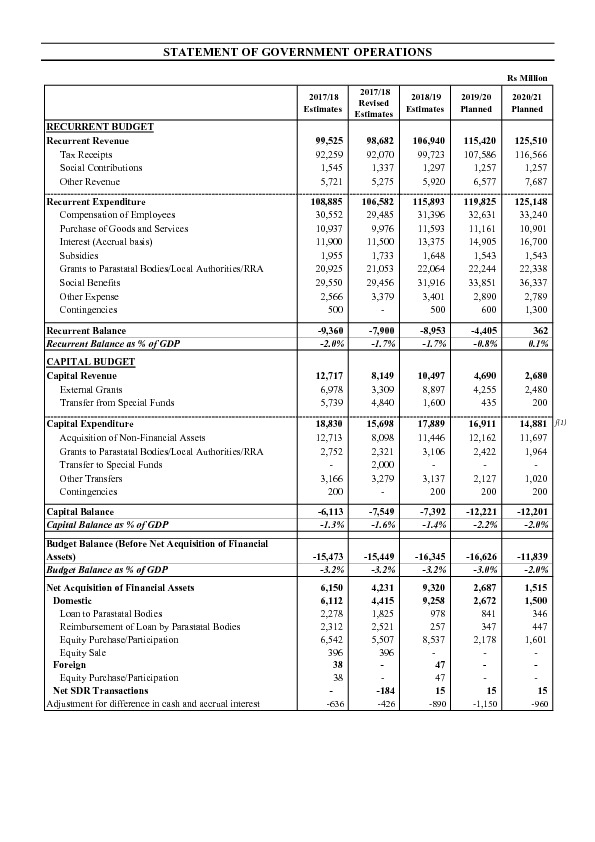 STATEMENT OF GOVERNMENT OPERATIONS