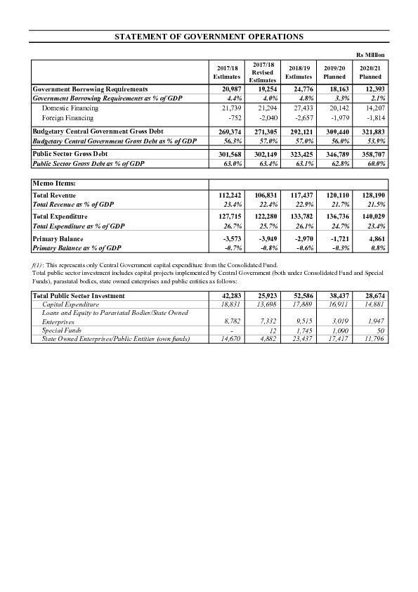 STATEMENT OF GOVERNMENT OPERATIONS