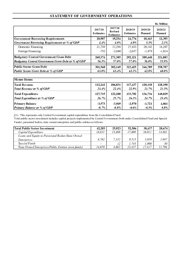 STATEMENT OF GOVERNMENT OPERATIONS