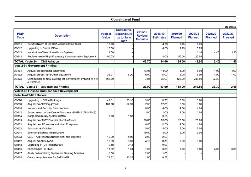 Public Sector Investment Programme 2018-2019