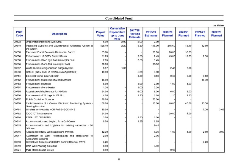 Public Sector Investment Programme 2018-2019