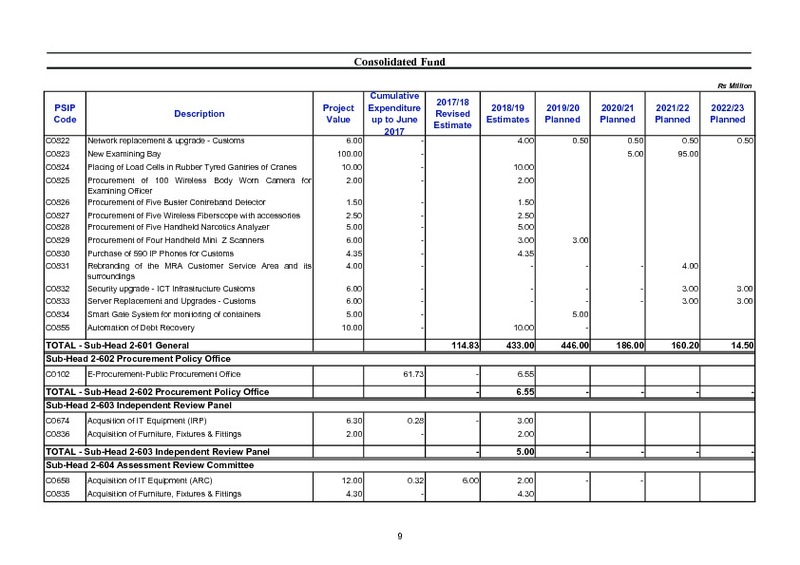 Public Sector Investment Programme 2018-2019