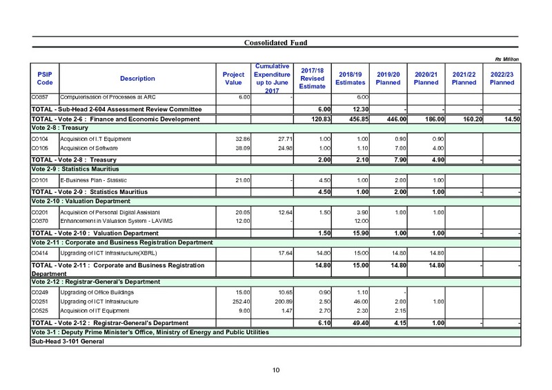 Public Sector Investment Programme 2018-2019