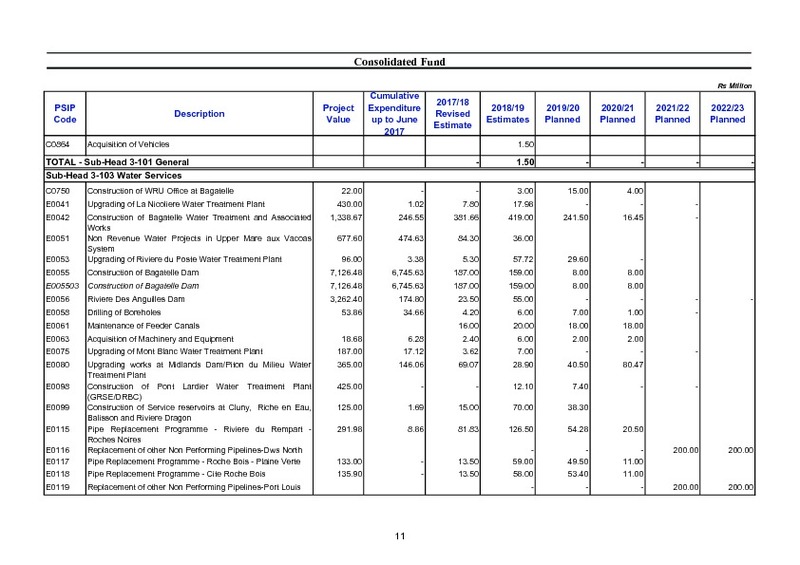 Public Sector Investment Programme 2018-2019