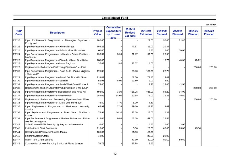 Public Sector Investment Programme 2018-2019