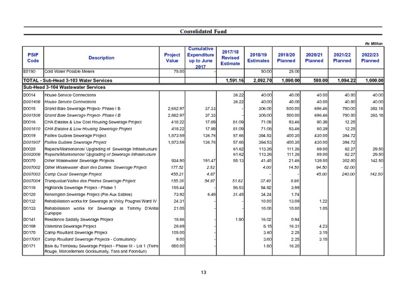 Public Sector Investment Programme 2018-2019