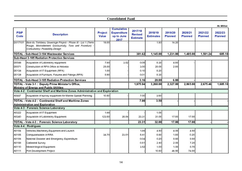 Public Sector Investment Programme 2018-2019