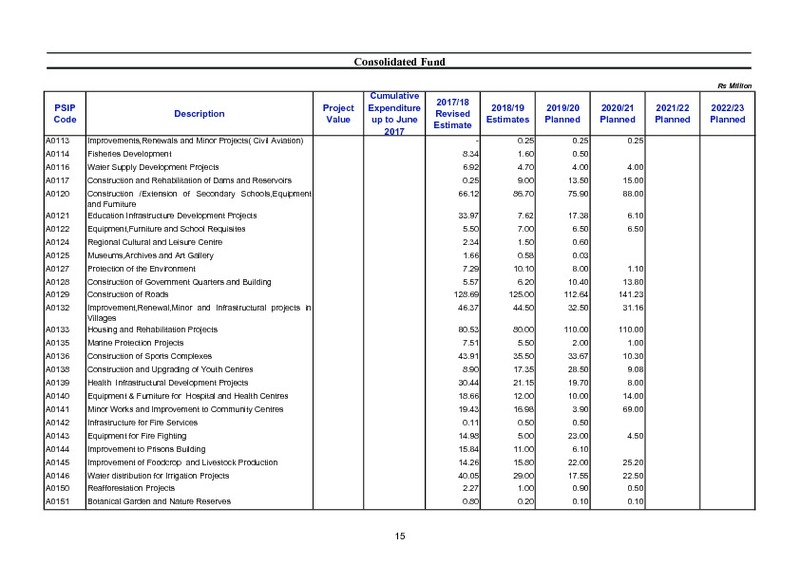 Public Sector Investment Programme 2018-2019