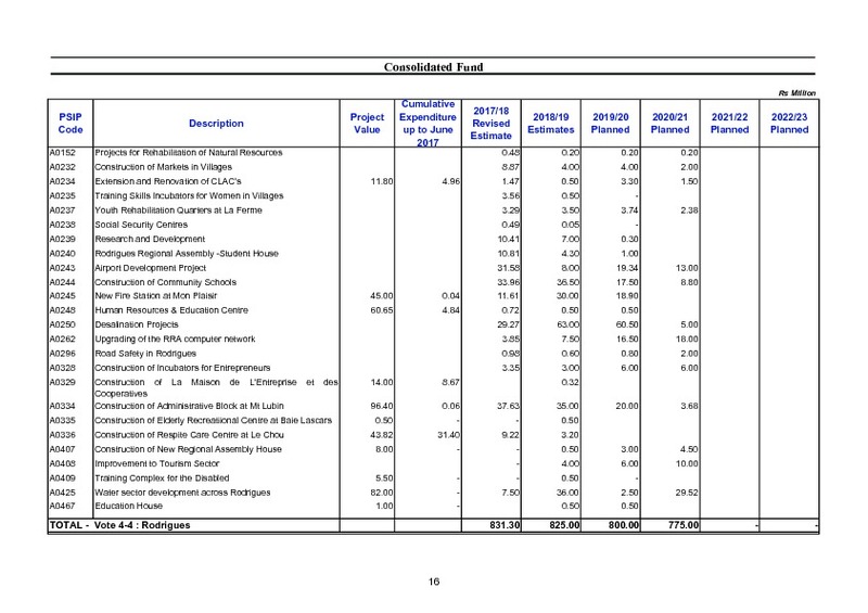 Public Sector Investment Programme 2018-2019