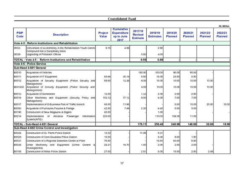 Public Sector Investment Programme 2018-2019