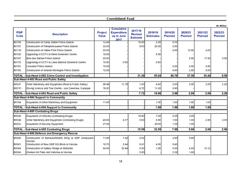 Public Sector Investment Programme 2018-2019