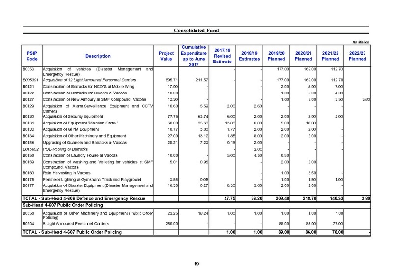 Public Sector Investment Programme 2018-2019