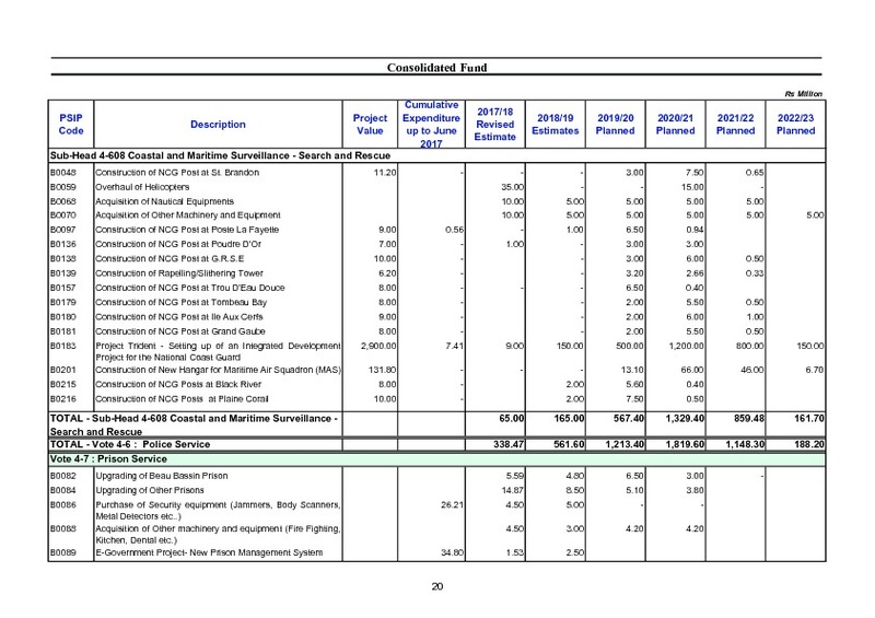 Public Sector Investment Programme 2018-2019