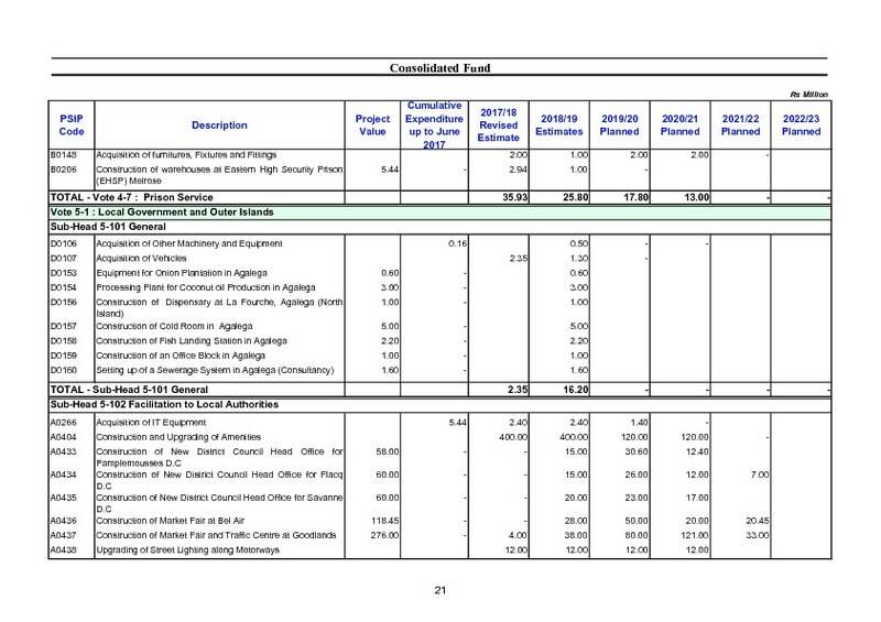 Public Sector Investment Programme 2018-2019