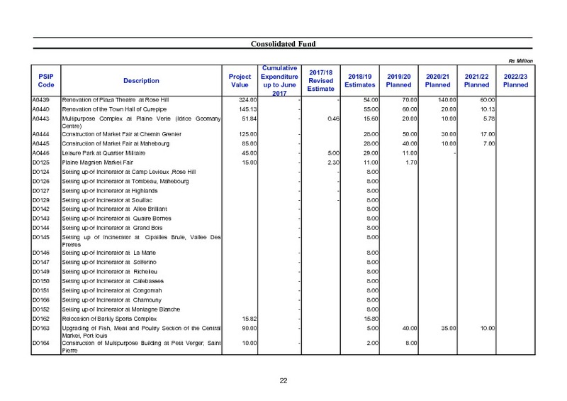 Public Sector Investment Programme 2018-2019