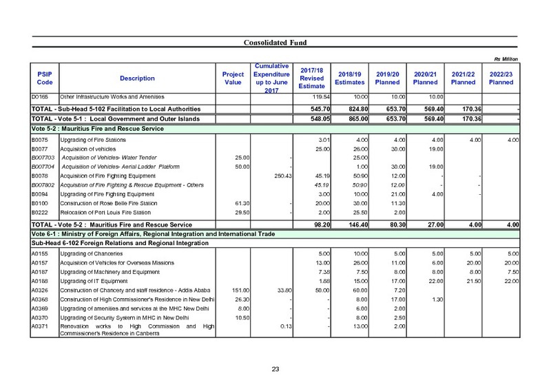 Public Sector Investment Programme 2018-2019