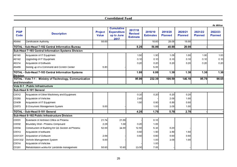 Public Sector Investment Programme 2018-2019