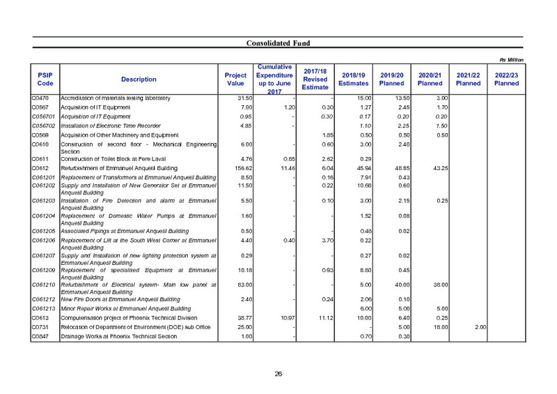 Public Sector Investment Programme 2018-2019