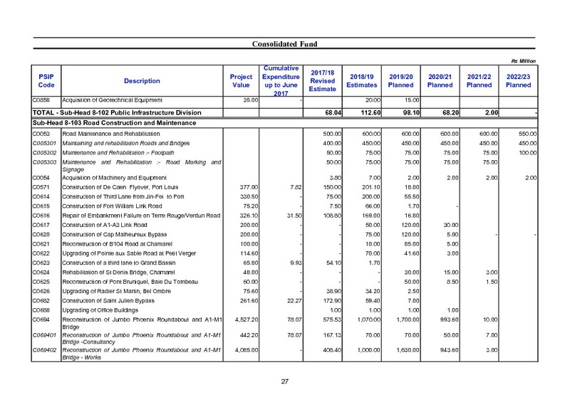 Public Sector Investment Programme 2018-2019