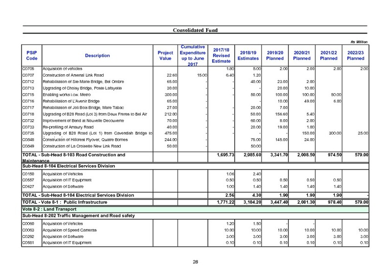 Public Sector Investment Programme 2018-2019