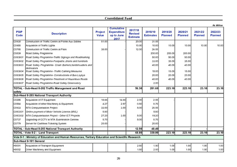 Public Sector Investment Programme 2018-2019