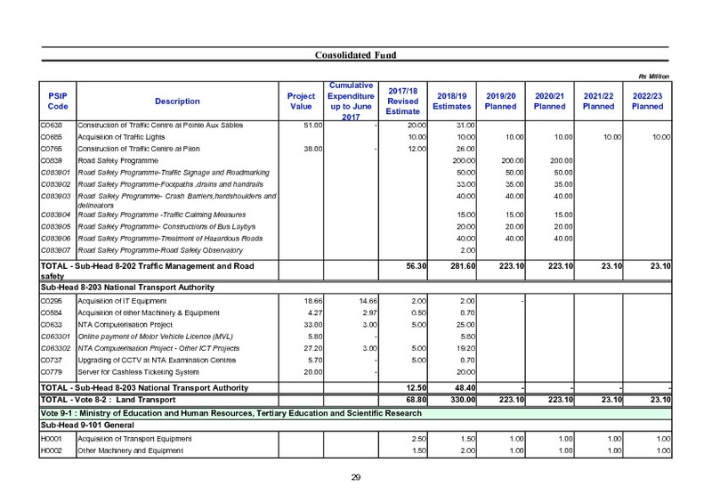 Public Sector Investment Programme 2018-2019