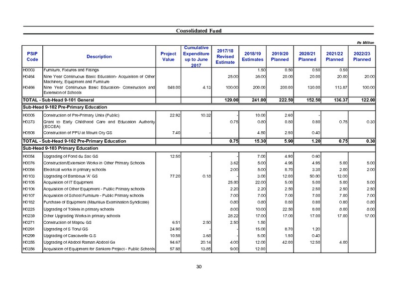 Public Sector Investment Programme 2018-2019