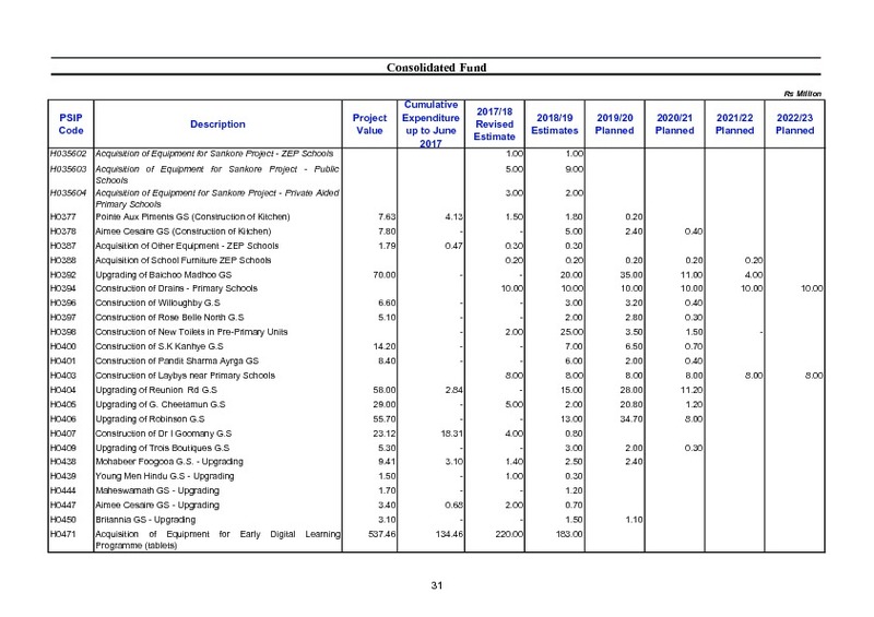 Public Sector Investment Programme 2018-2019