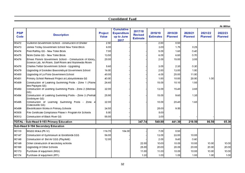 Public Sector Investment Programme 2018-2019