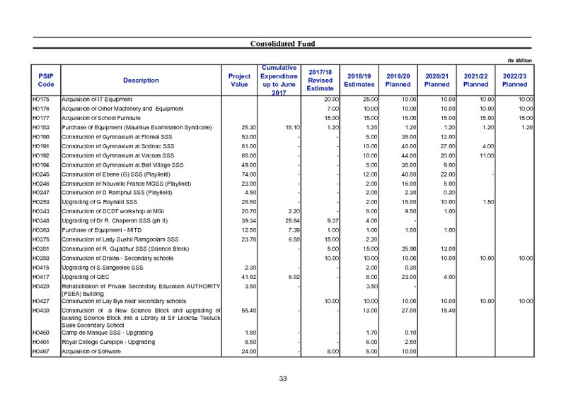 Public Sector Investment Programme 2018-2019