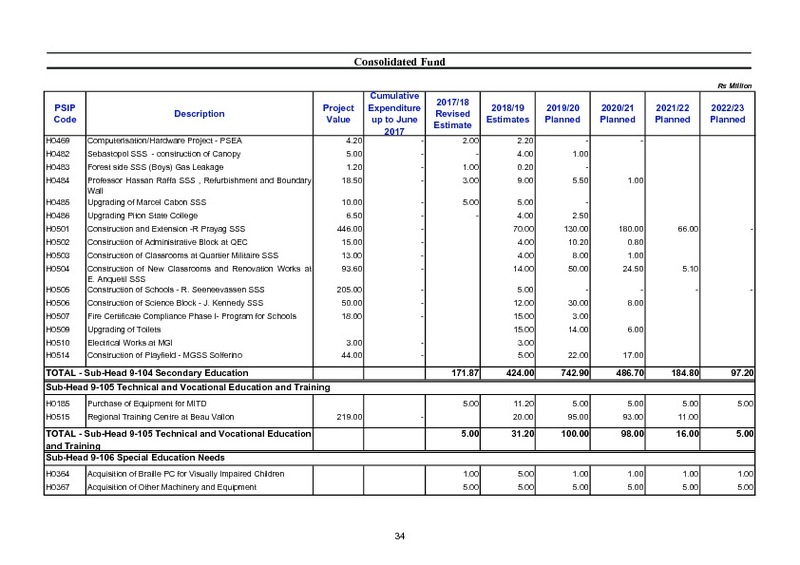 Public Sector Investment Programme 2018-2019