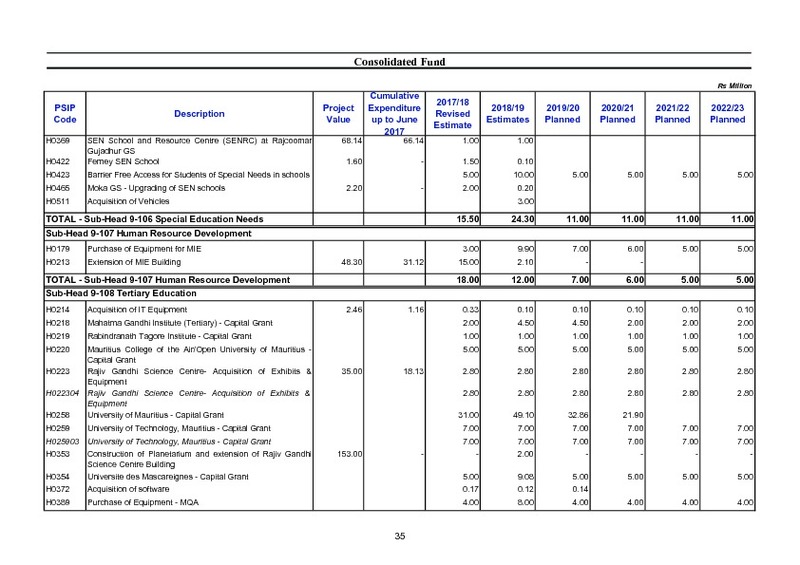 Public Sector Investment Programme 2018-2019