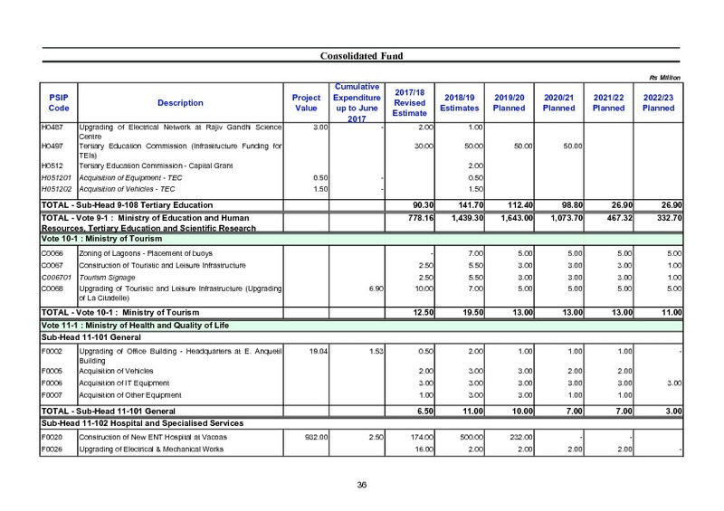 Public Sector Investment Programme 2018-2019